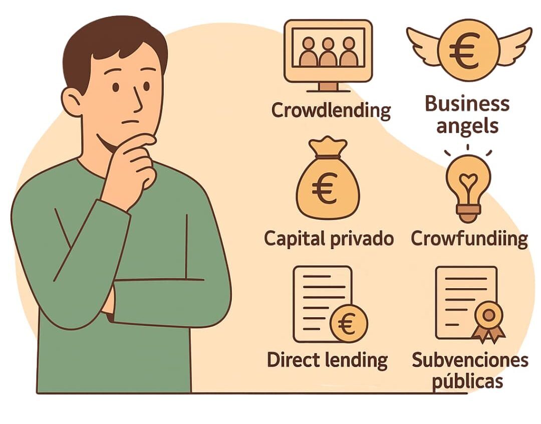 Tipos de financiación alternativa en España ilustrados con iconos y ejemplos Infografía sobre tipos de financiación alternativa en España con ejemplos como crowdlending, business angels y subvenciones